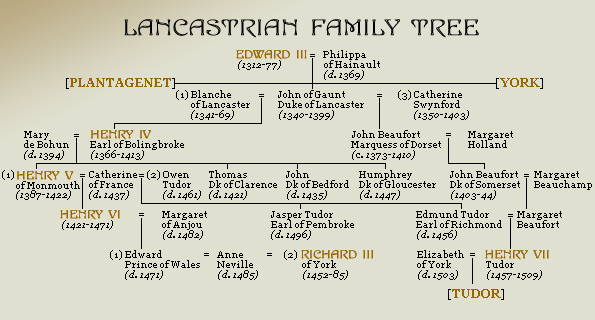 Family tree of the Lancastrian Dynasty