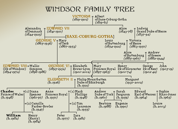 Family tree of the Windsor Dynasty